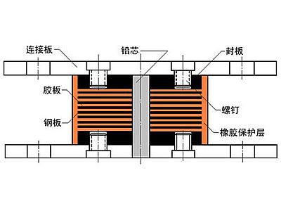 淮安抗震支座施工-普通板式橡胶支座厂家